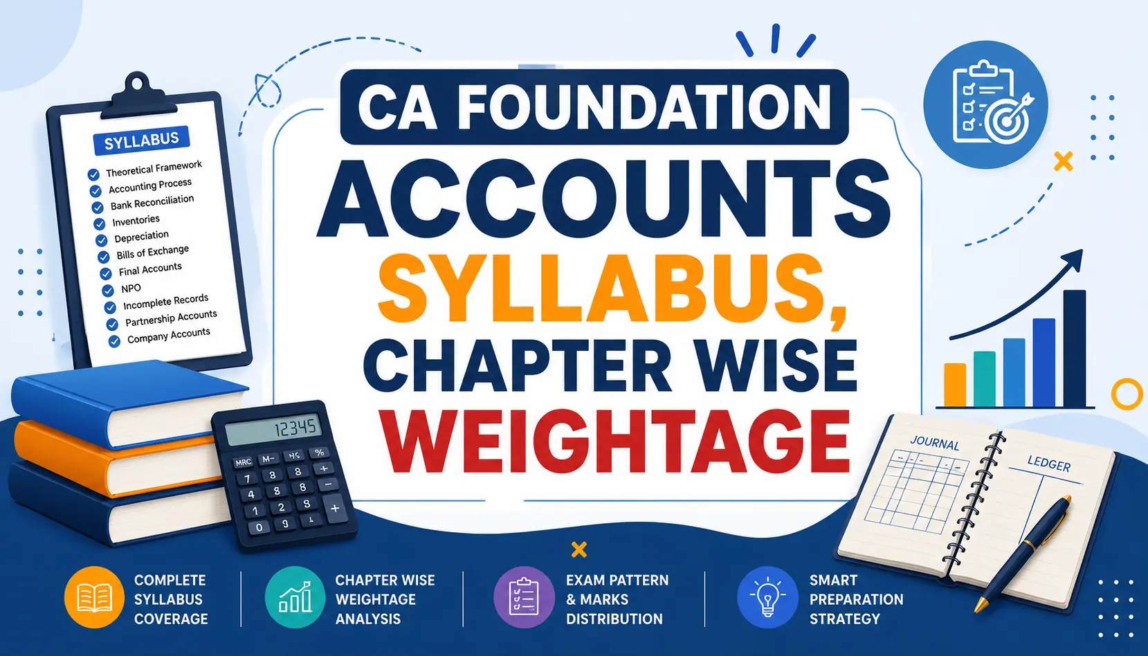 CA Foundation Accounts 2026 Chapter-wise Weightage showing module-wise syllabus, chapter-wise marks distribution, paper pattern, and preparation strategy for ICAI exam.